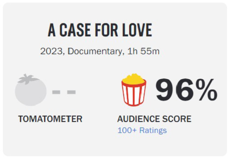 graphic from Rotten Tomatoes showing A Case for Love with 96%
